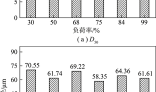 350 MW超临界循环流化床锅炉SO2、NOx及粉尘排放特性试验