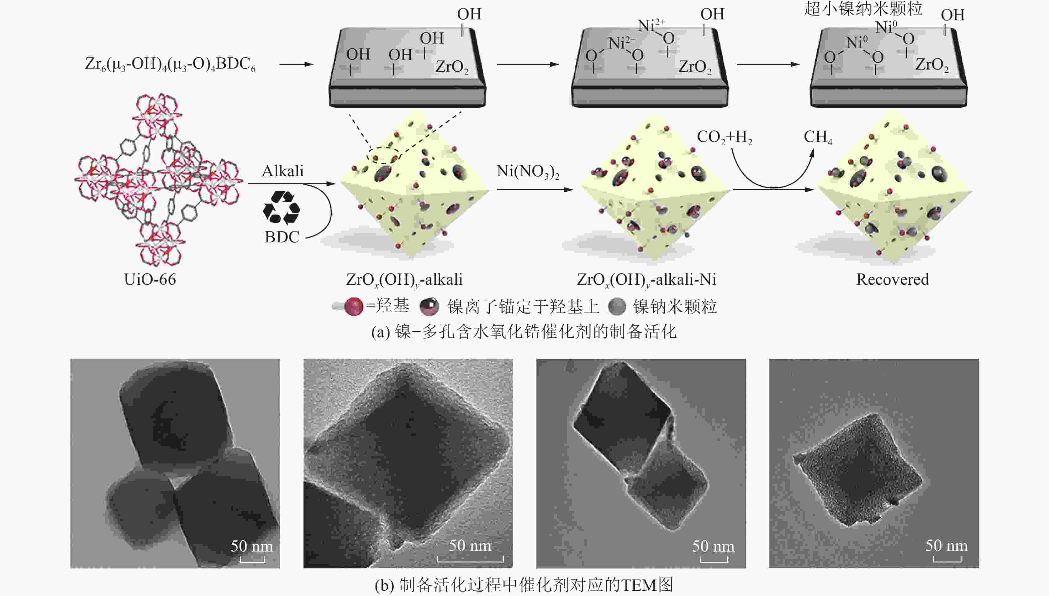 Preparation of MOF-derived metal catalysts and their advances in